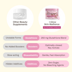 inGlow Glutathione Capsules With Vitamin C, Milk Thistle, ALA, L-Cysteine & Green Tea – For Skin Brightening, Detox & Antioxidant Support