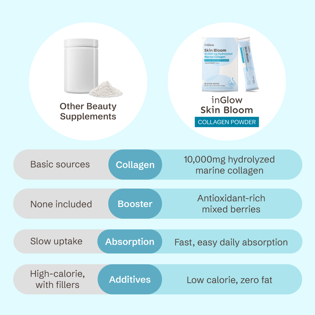 InGlow Marine Collagen Powder – 10,000mg Hydrolyzed Collagen + Mixed Berry Antioxidants – Skin Firming & Elasticity Support